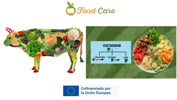 The Importance of Vegetarianism in a Sustainable World!